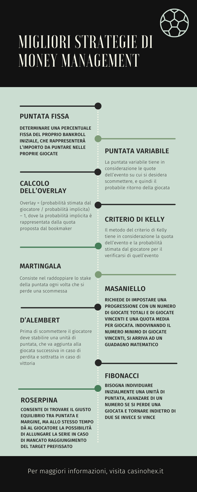 Strategie di money management