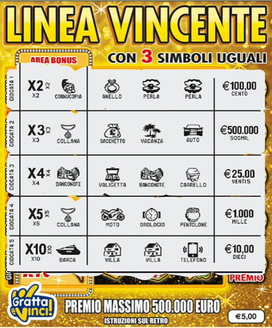 Linea Vincente Esempio di perdita