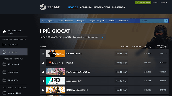 Classifica di Steam