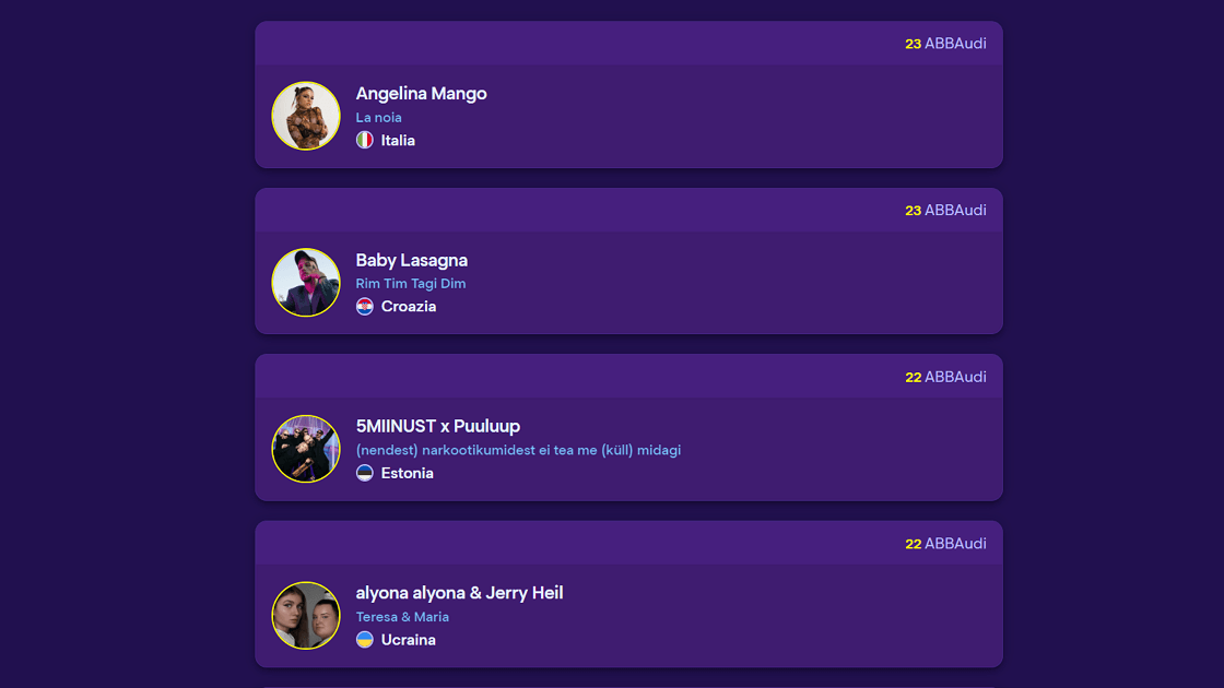 FantaEurovision quotazioni