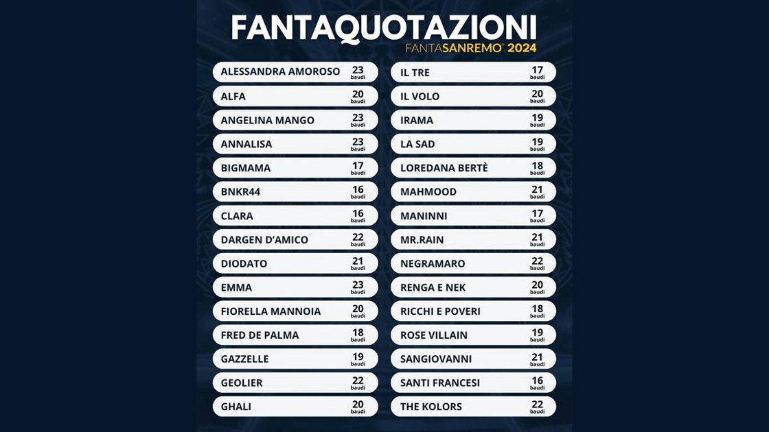 Fantasanremo quotazioni