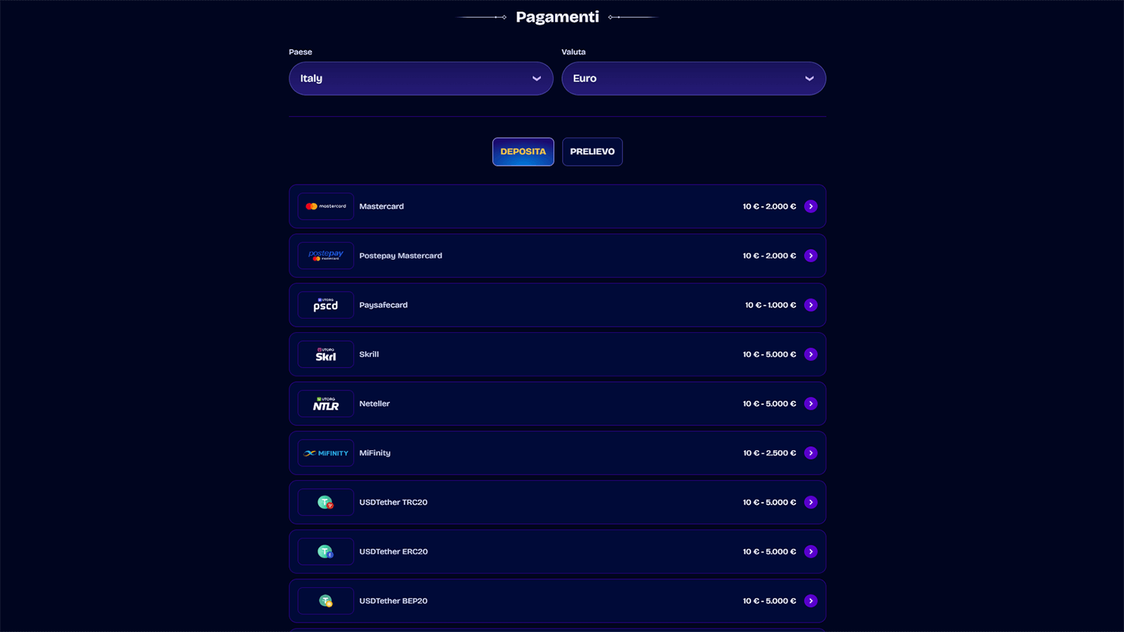 WishWin Pagamenti